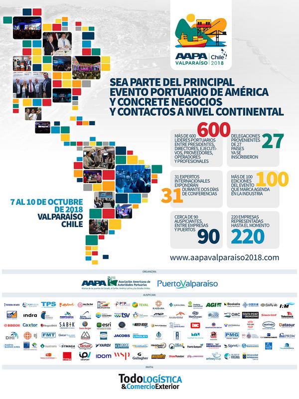 SEA PARTE DEL PRINCIPAL EVENTO PORTUARIO DE AMÉRICA