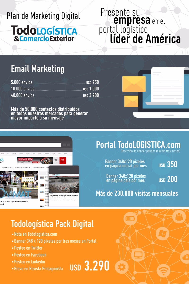 Plan de Marketing Digital